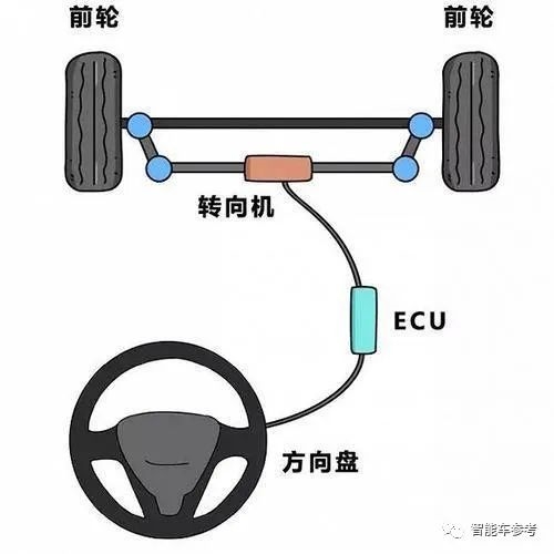 线最后一个智能车黑科技(图7)
