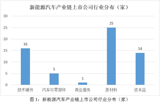 云开：ESG评级结果分析：2024年新能源汽车产业链细分行业ESG评级结果分析(图1)