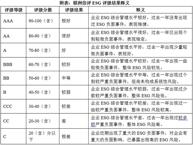 云开：ESG评级结果分析：2024年新能源汽车产业链细分行业ESG评级结果分析(图9)