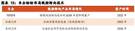 云开（Kaiyun）：《汽车智能底盘系列-：乘高阶智驾东风线控转向有望加速渗透》钛祺智库报告分享(图14)