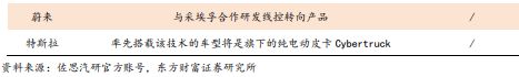 云开（Kaiyun）：《汽车智能底盘系列-：乘高阶智驾东风线控转向有望加速渗透》钛祺智库报告分享(图15)