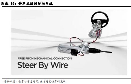 云开（Kaiyun）：《汽车智能底盘系列-：乘高阶智驾东风线控转向有望加速渗透》钛祺智库报告分享(图16)