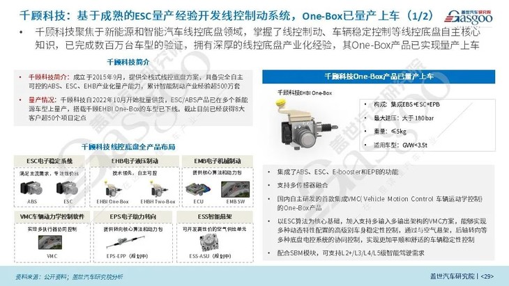 云开（Kaiyun）：盖世汽车研究院：线控制动国产化脚步将加快、线控转向发展处于起步阶段(图3)