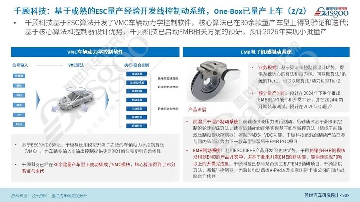 云开（Kaiyun）：盖世汽车研究院：线控制动国产化脚步将加快、线控转向发展处于起步阶段(图4)