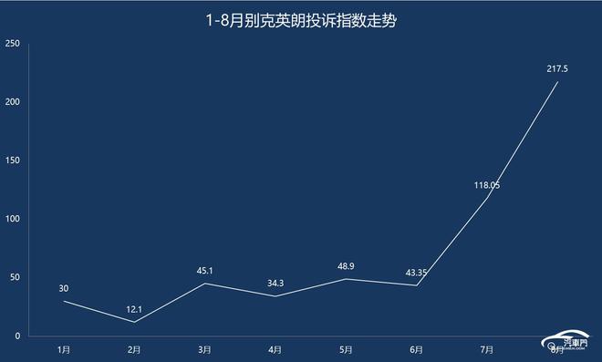 问题多年难解8月别克英朗转向卡滞再遭集中投诉(图1)