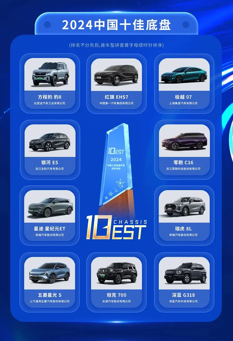 “2024中国十佳底盘”揭晓谁才是国内技术天花板？(图1)
