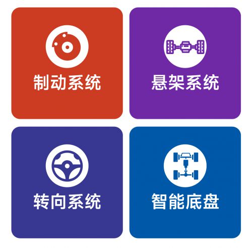 2024汽车底盘展即将启幕行业沉淀、人群精准邀您观展！(图2)