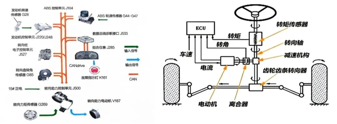 新能源汽车底盘转型：智能转向系统引领未来驾驶(图4)