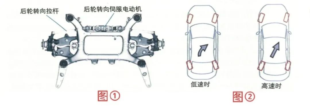 新能源汽车底盘转型：智能转向系统引领未来驾驶(图7)