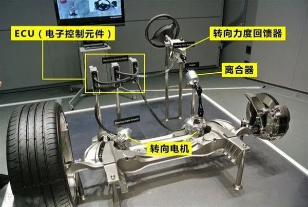 新能源汽车底盘转型：智能转向系统引领未来驾驶(图9)