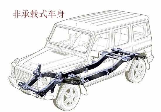 云开（Kaiyun）：汽车底盘由几部分组成？汽车底盘构造高清图解(图4)