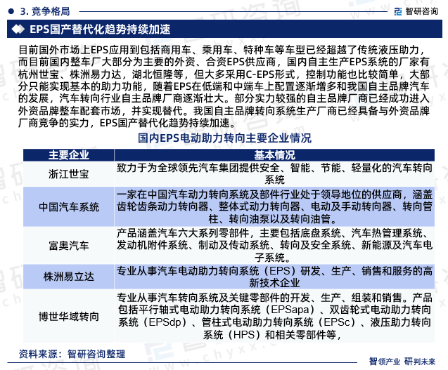 2024-2030年中国电动助力汽车转向系统行业市场运营格局及发展趋向分析报告(图3)