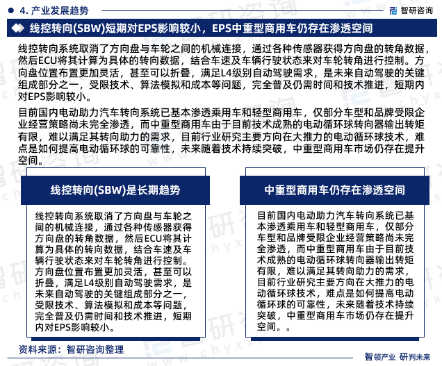 2024-2030年中国电动助力汽车转向系统行业市场运营格局及发展趋向分析报告(图4)