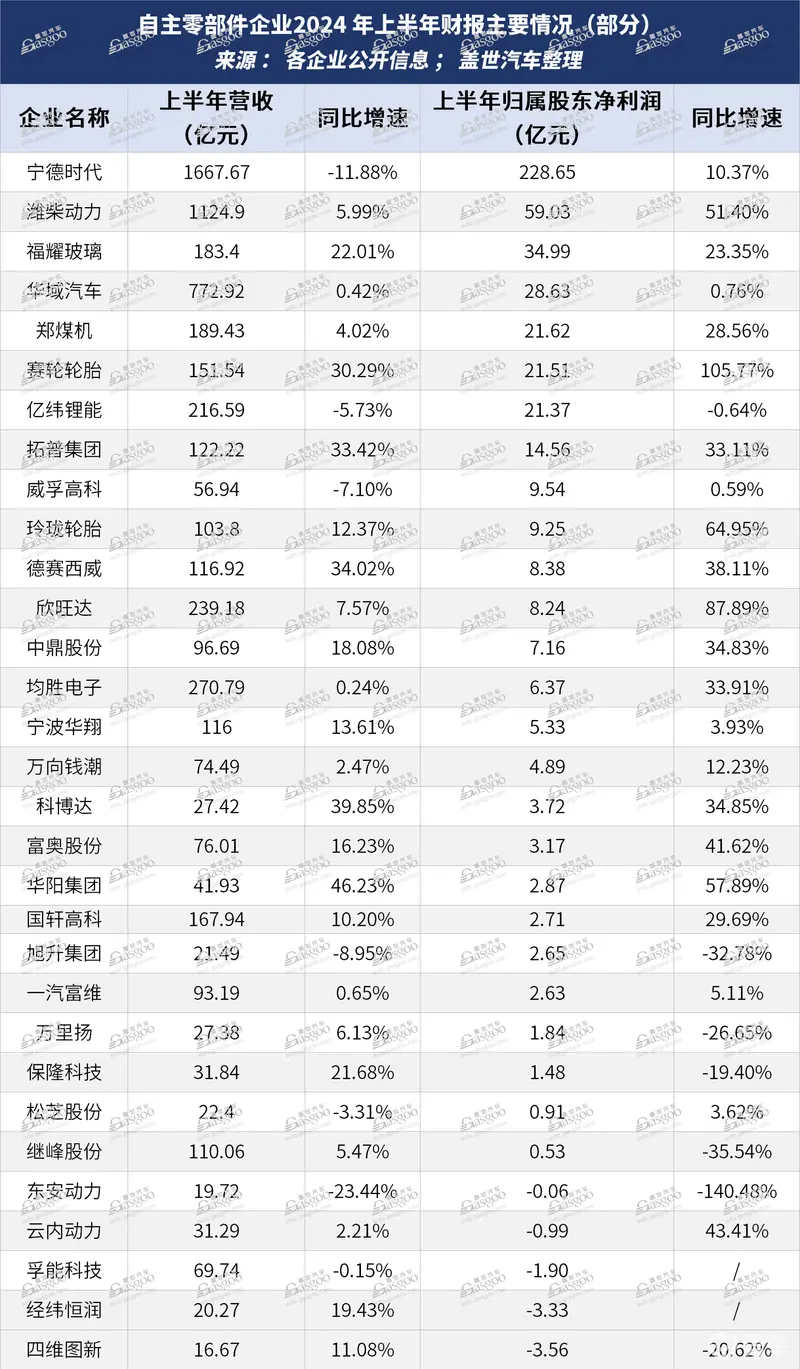 汽车零部件供应商没啥赚头了？(图1)