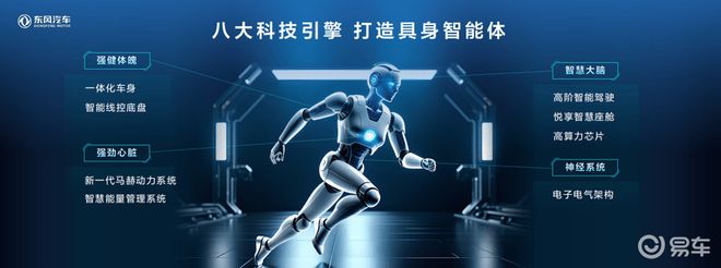 东风汽车发布全新一代天元架构与华为等达成多项战略合作(图2)