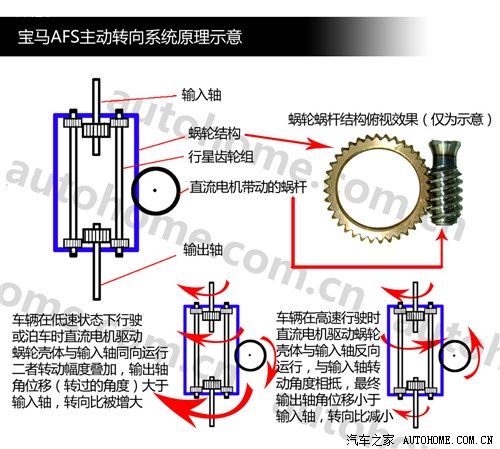 方向盘下的玄机（二）详解可变转向系统(图6)