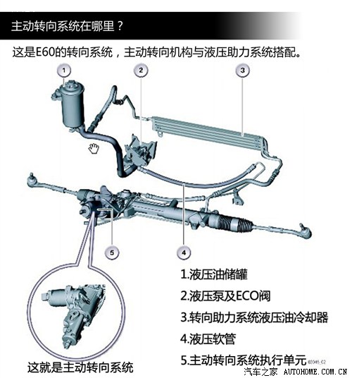 方向盘下的玄机（二）详解可变转向系统(图4)