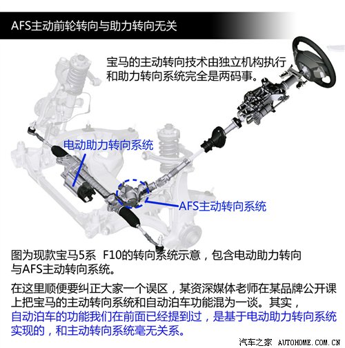 方向盘下的玄机（二）详解可变转向系统(图3)