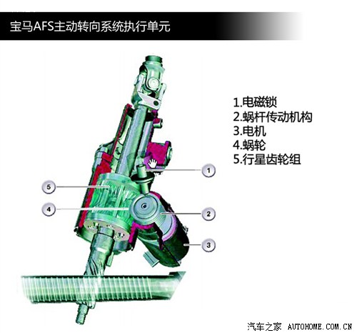 方向盘下的玄机（二）详解可变转向系统(图5)