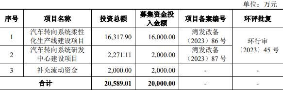德孚转向终止北交所IPO原拟募2亿华安证券保荐(图2)