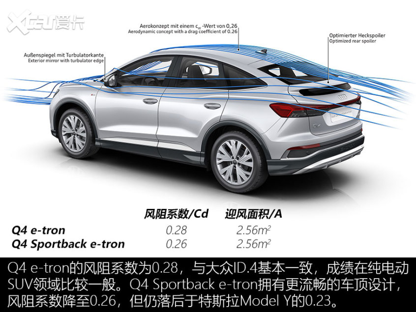 MEB的标准答案奥迪Q4e-tron技术解析(图2)