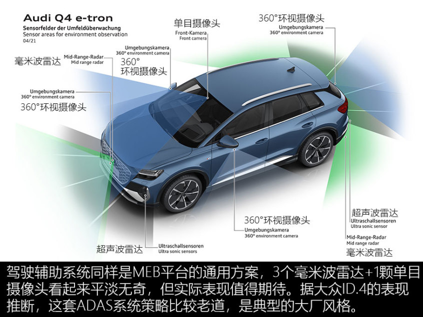 MEB的标准答案奥迪Q4e-tron技术解析(图3)