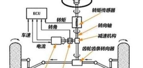 云开：汽车方向盘不能打死？建议知道这4种常见转向的原理别被误解了(2)(图2)