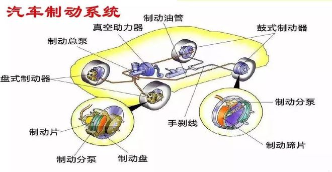 云开（Kaiyun）：汽车的底盘究竟指哪些零部件？(图8)