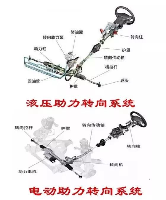 云开（Kaiyun）：汽车的底盘究竟指哪些零部件？(图7)