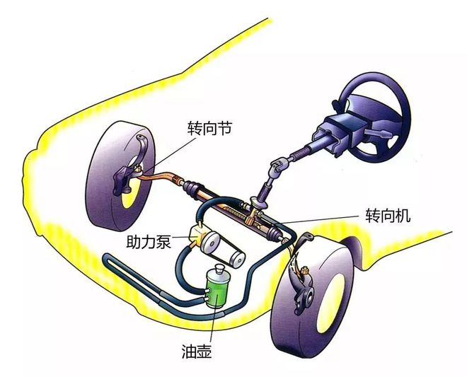 云开（Kaiyun）：汽车的底盘究竟指哪些零部件？(图6)
