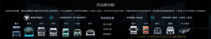 进军智能驾驶焕新全球形象时代汽车以“乘风破浪”之(图2)