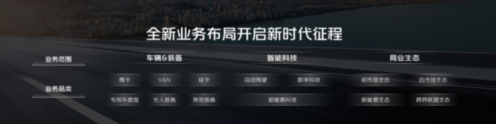 进军智能驾驶焕新全球形象时代汽车以“乘风破浪”之(图5)