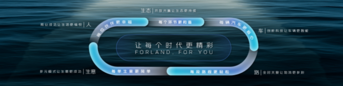 进军智能驾驶焕新全球形象时代汽车以“乘风破浪”之(图9)