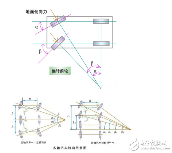 一文解读汽车转向系统(图2)