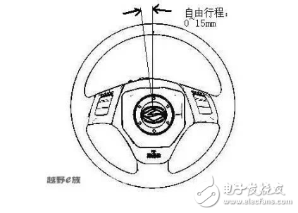 一文解读汽车转向系统(图3)