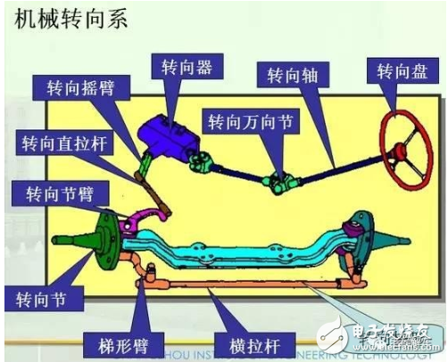 一文解读汽车转向系统(图4)