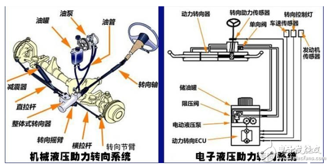 一文解读汽车转向系统(图5)