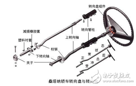 一文解读汽车转向系统(图6)