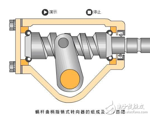 一文解读汽车转向系统(图8)