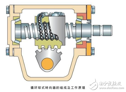 一文解读汽车转向系统(图9)