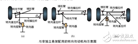 一文解读汽车转向系统(图10)