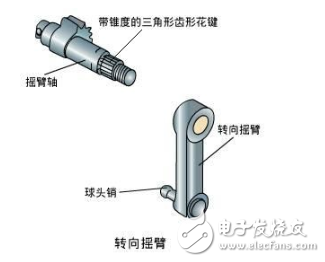 一文解读汽车转向系统(图11)