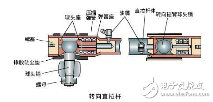 一文解读汽车转向系统(图12)