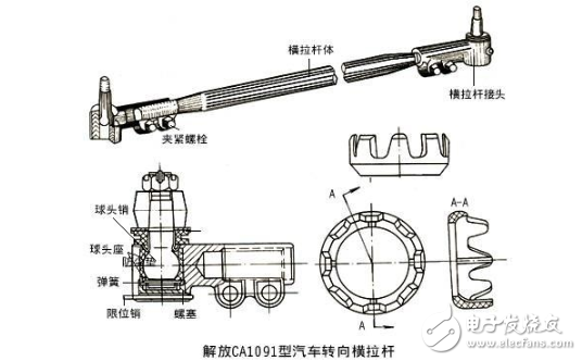 一文解读汽车转向系统(图13)