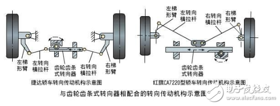 一文解读汽车转向系统(图14)