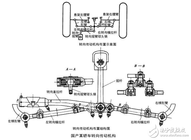 一文解读汽车转向系统(图15)