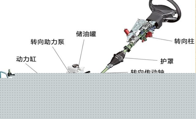 汽车的转向系统？(图1)