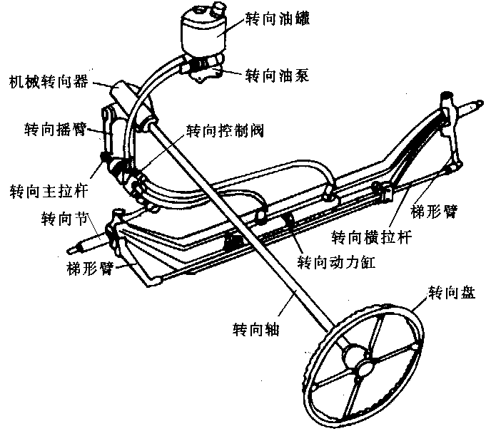 汽车四轮转向系统(图1)