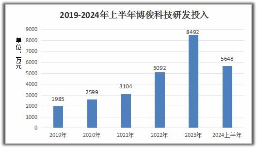 云开（Kaiyun）：300926A股长肉最快的肥羊净利润增140%具成长性的华为伙伴(图4)