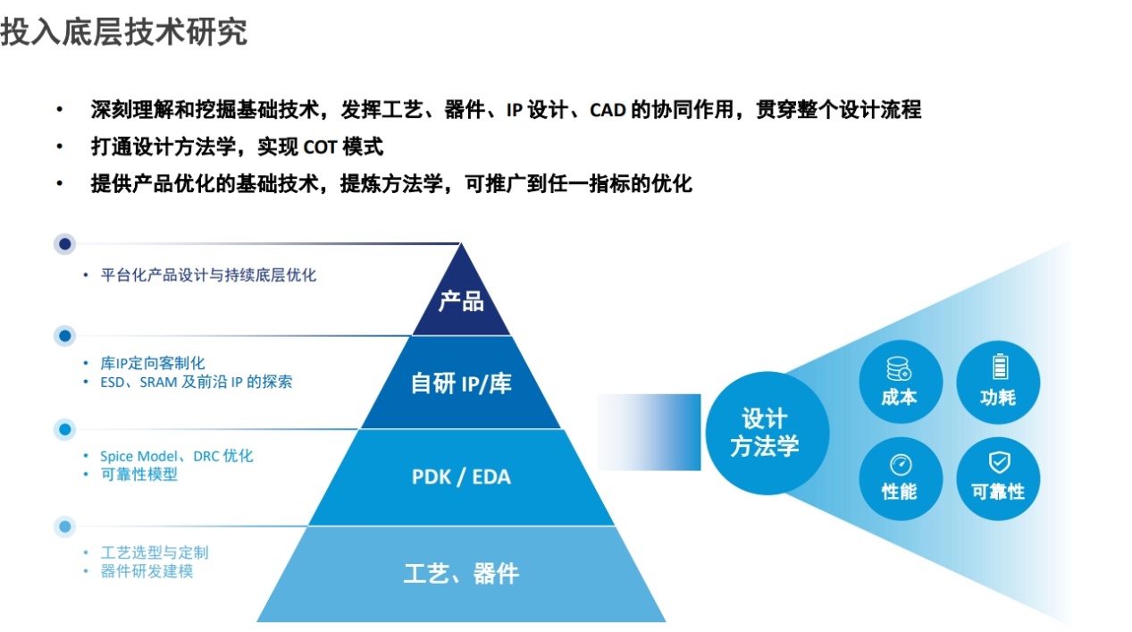 云开：车规级MCU需求量高速增长国产企业进展如何？(图3)